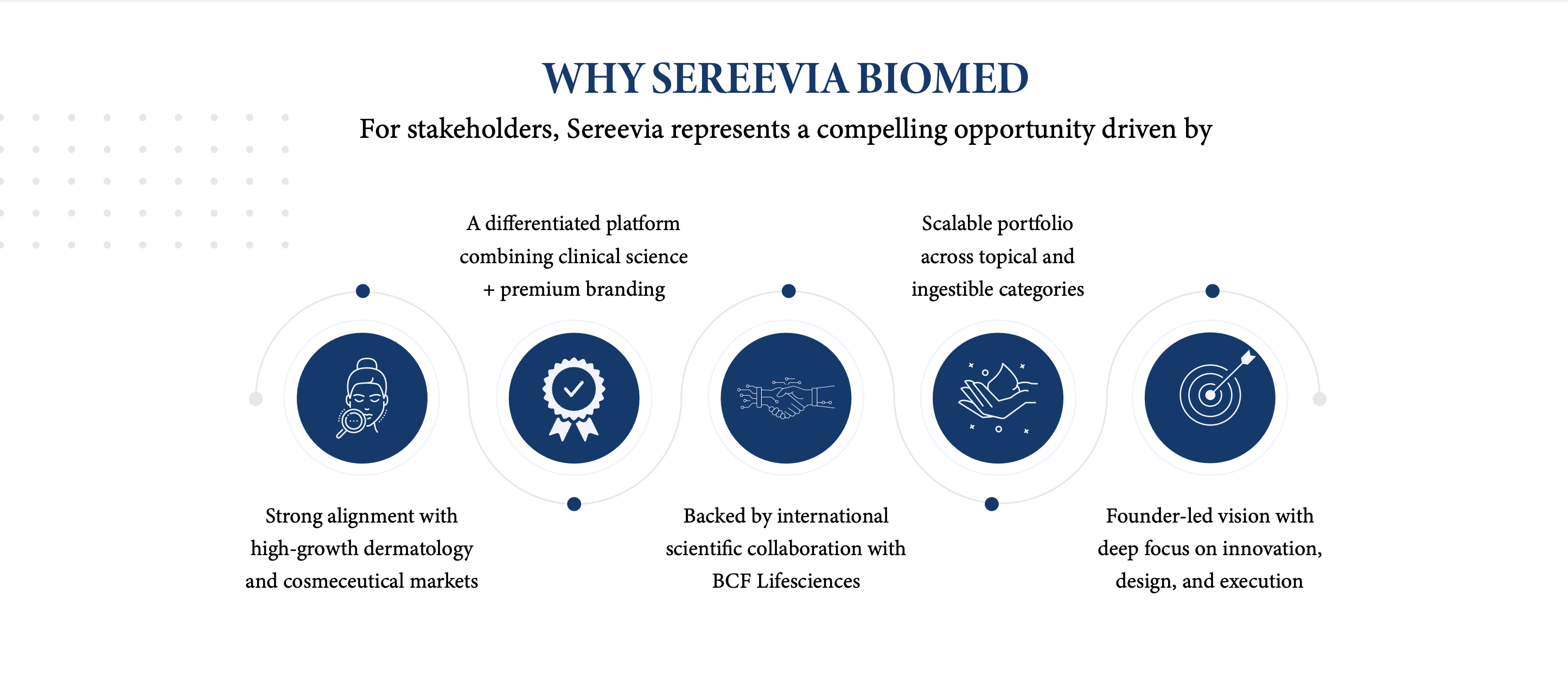 Why Sereevia Biomed